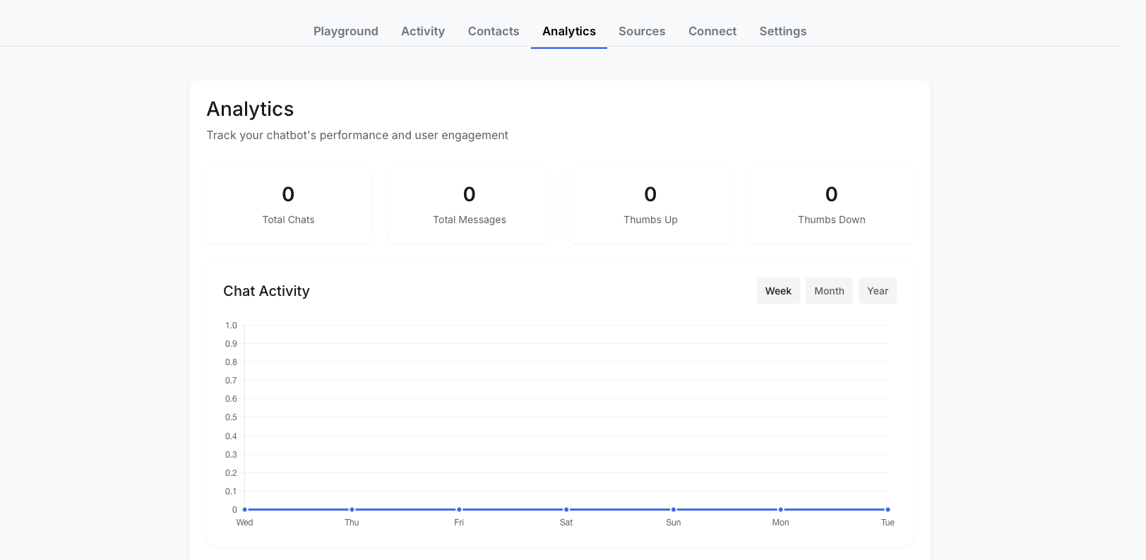 ULTEH Analytik-Dashboard