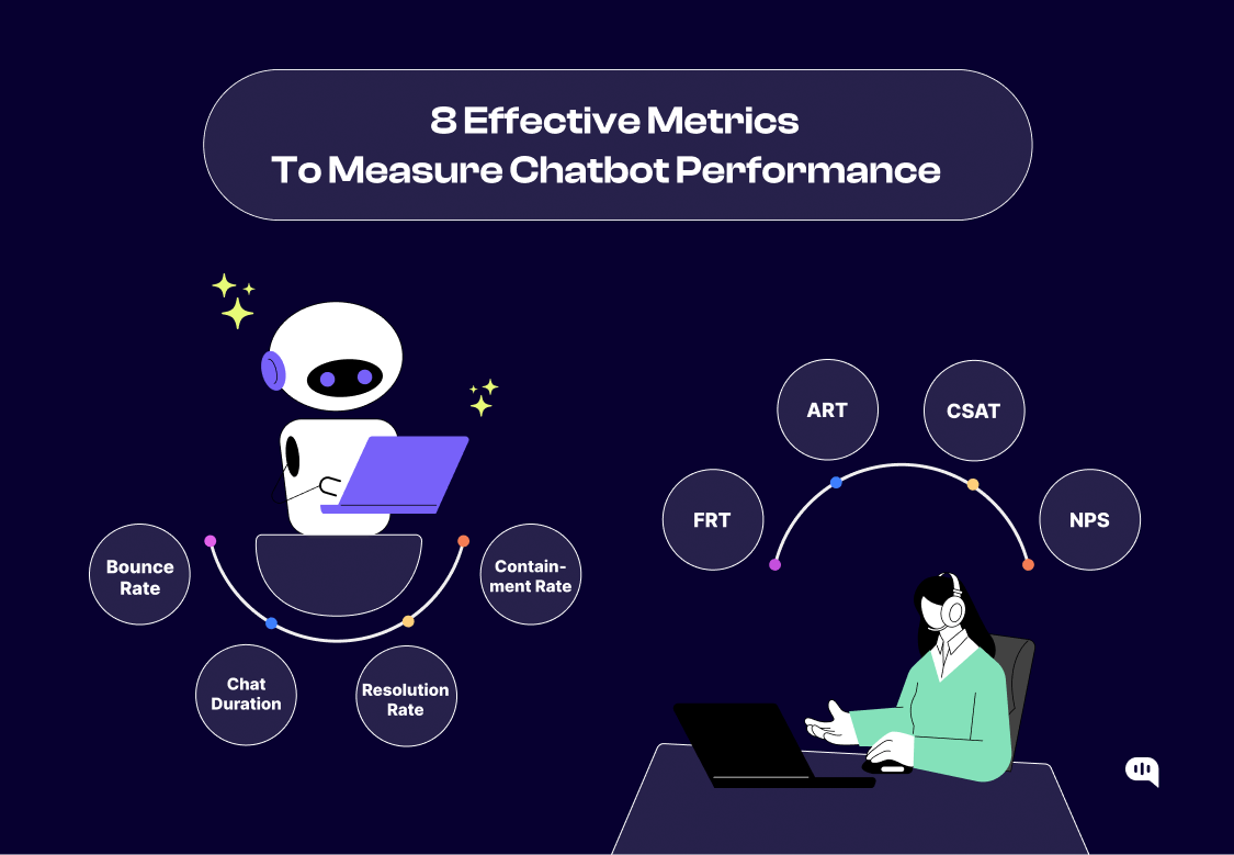 So bewerten Sie die Leistung eines Chatbots