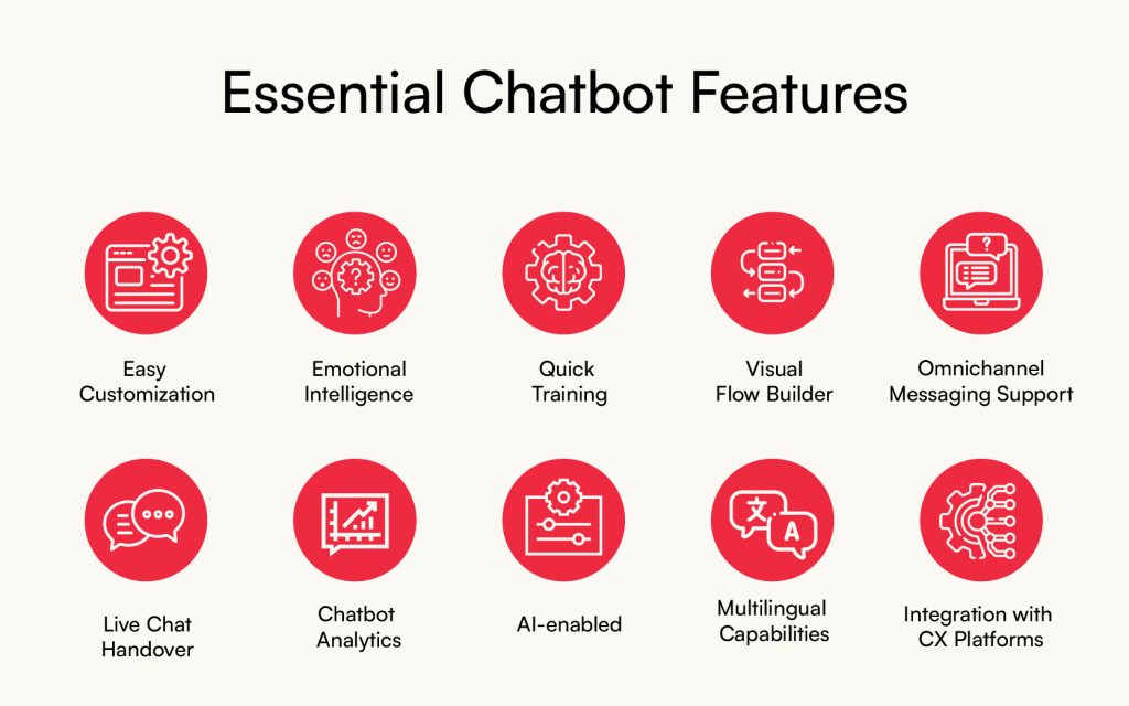 Top 10 KI-Chatbot-Funktionen